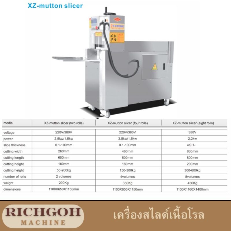 เครื่องสไลด์เนื้อโรลไฟฟ้า