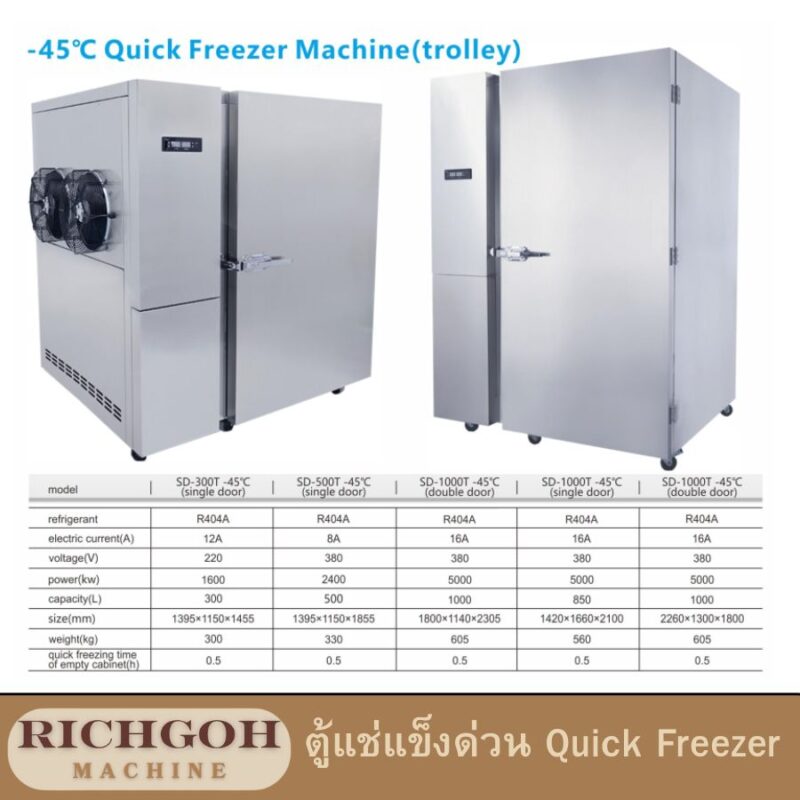 ตู้แช่แข็งด่วน Quick Freezer