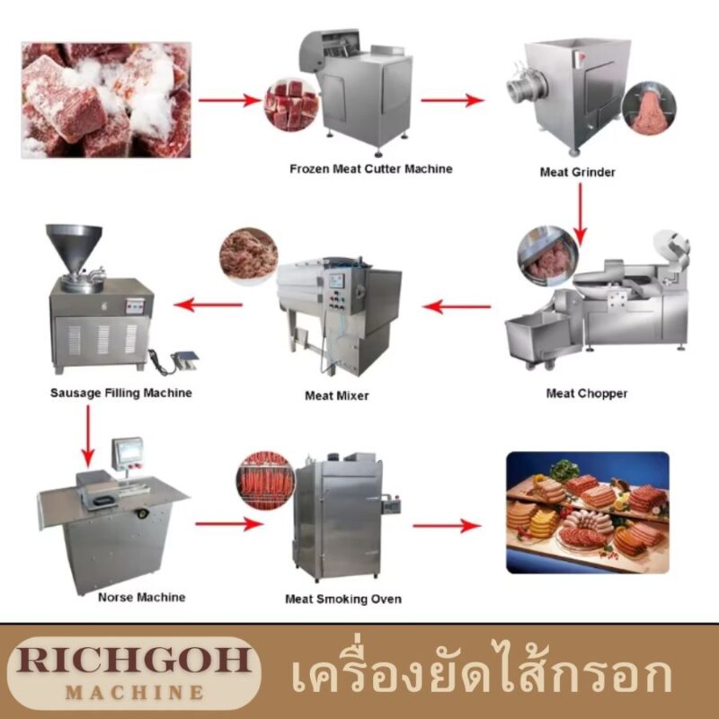 เครื่องอัดไฮดรอลิก