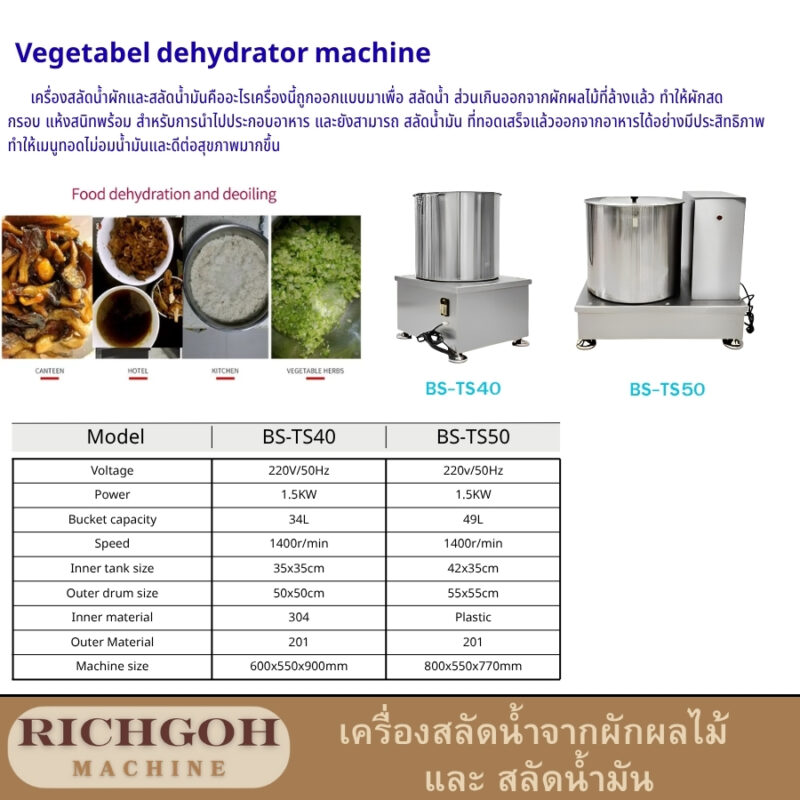 เครื่องสลัดน้ำจากผักผลไม้ และ สลัดน้ำมัน คืออะไรเครื่องนี้ถูกออกแบบมาเพื่อ สลัดน้ำ ส่วนเกินออกจากผักผลไม้ที่ล้างแล้ว ทำให้ผักสดกรอบ แห้งสนิทพร้อมสำหรับการนำไปประกอบอาหาร และยังสามารถ สลัดน้ำมัน ที่ทอดเสร็จแล้วออกจากอาหารได้อย่างมีประสิทธิภาพ ทำให้เมนูทอดไม่อมน้ำมันและดีต่อสุขภาพมากขึ้น